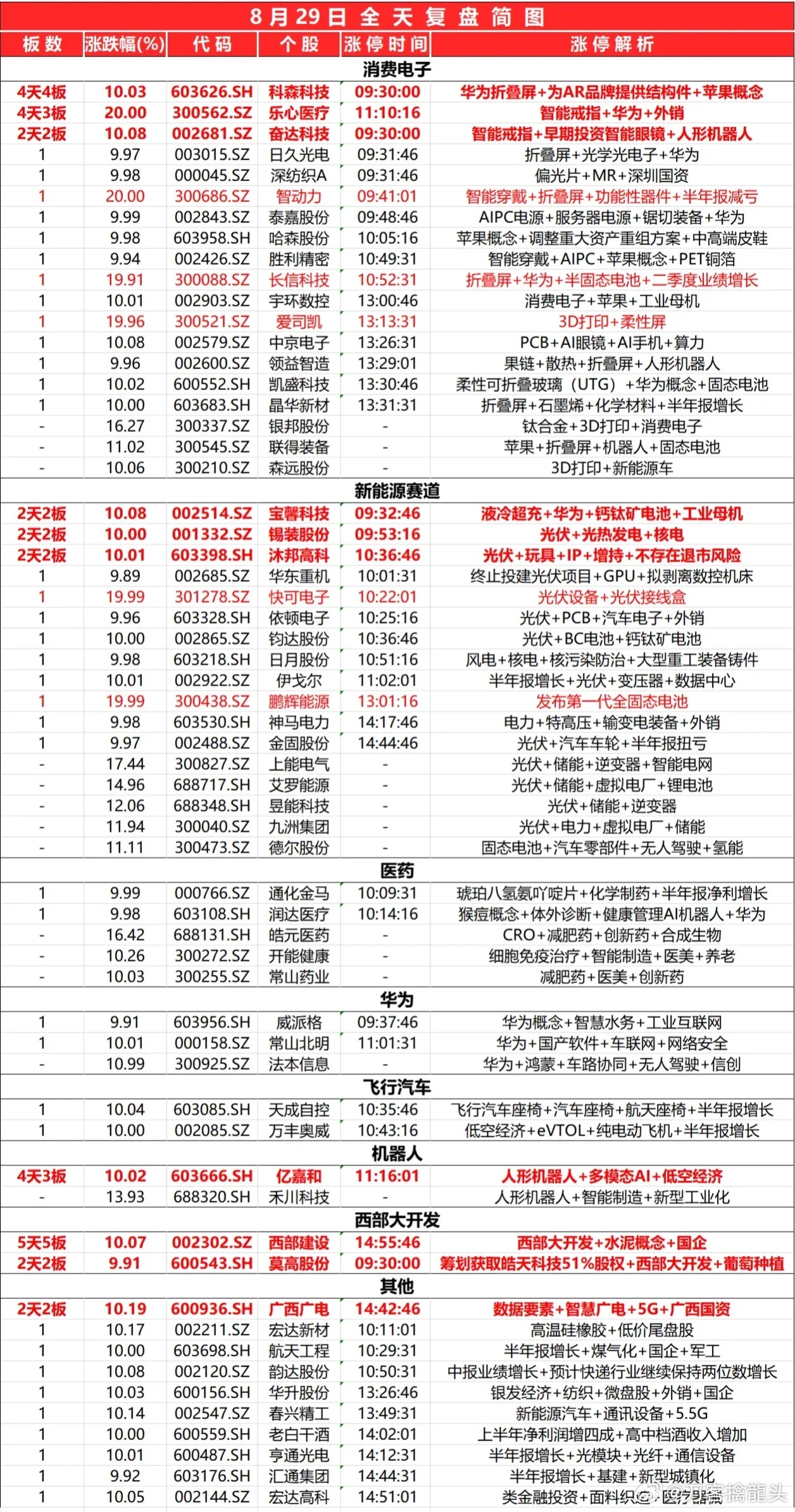 新奧最精準(zhǔn)免費(fèi)提供054期5-15-41-41-47-15T：7