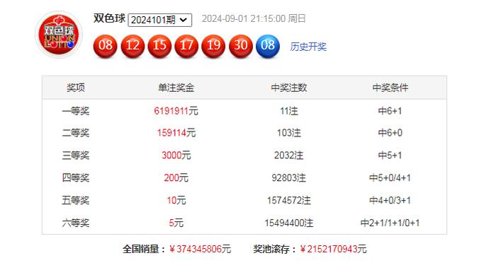 正版資料免費(fèi)資料大全最新版本054期19-16-1-29-17-25T：11