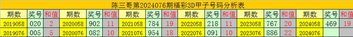 最準(zhǔn)一肖一碼一一子中特l058期29-4-11-37-16-33T：34
