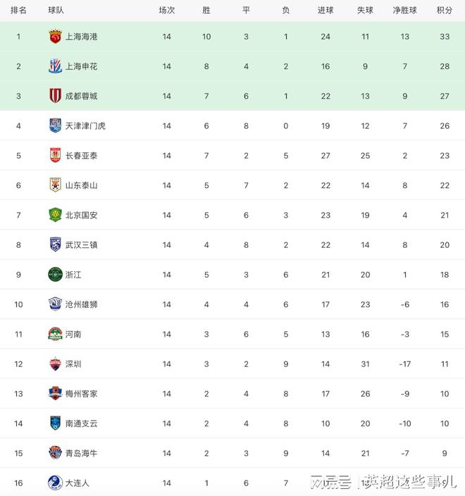 新澳今晚上9點30開獎記錄058期31-2-28-25-30-19T：41