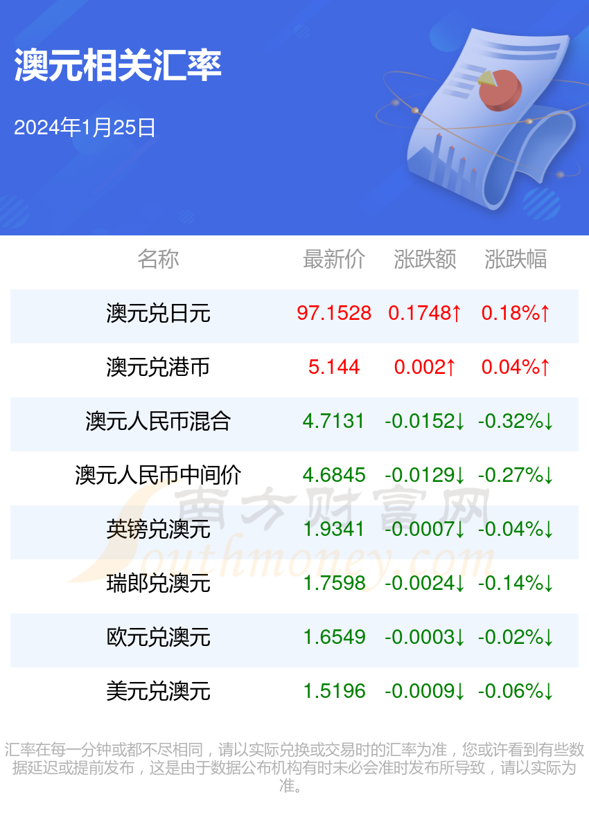 2025新澳天天開獎(jiǎng)資料大全058期19-23-36-25-17-4T：28
