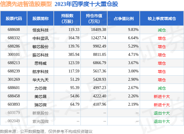 新奧精準精選免費提供058期25-39-43-25-41-24T：49