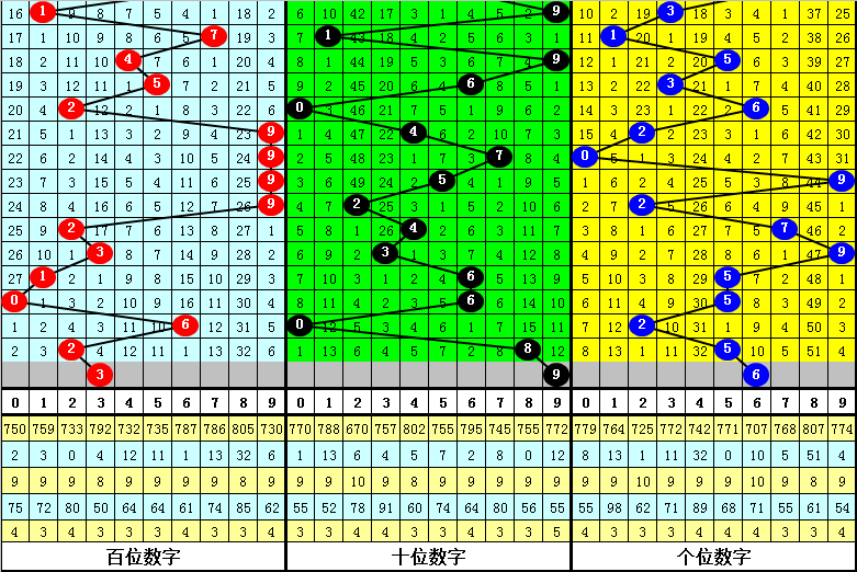 最準(zhǔn)一肖一碼一一孑中特39期058期22-11-37-14-1-37T：2