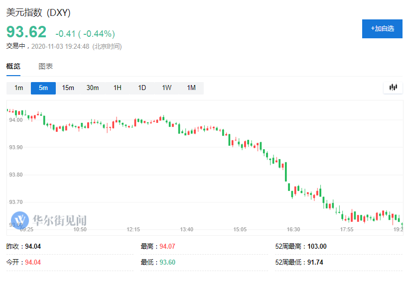美國最新股情概覽，市場走勢、行業(yè)熱點與投資策略分析