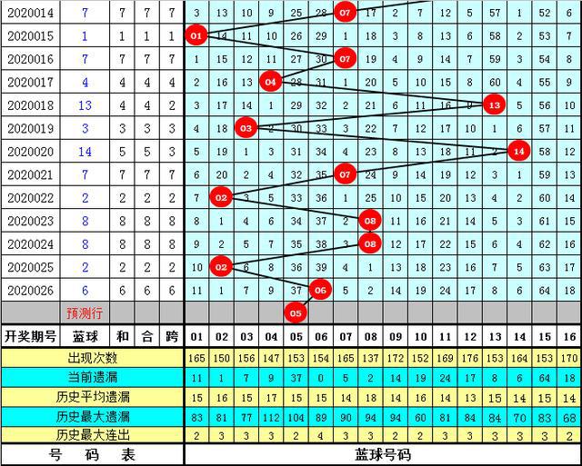 2025天天彩免費(fèi)資料065期11-31-30-32-21-48T：34