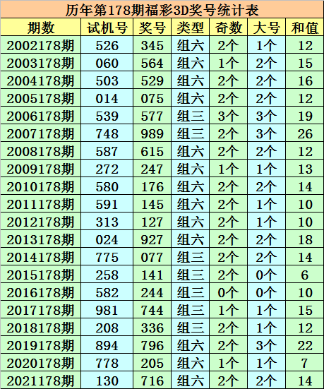 2025澳門今晚開獎(jiǎng)號(hào)碼065期49-38-26-15-2-2T：23