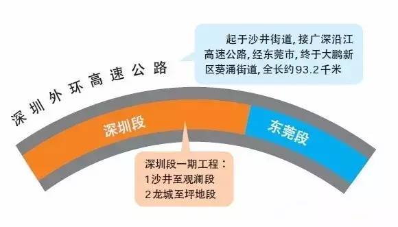 一肖一碼一一肖一子深圳高速規(guī)劃、解釋與落實(shí)