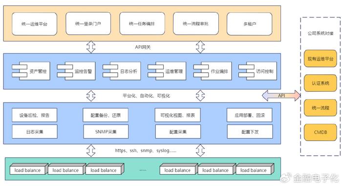 最新運(yùn)維架構(gòu)發(fā)展趨勢(shì)、挑戰(zhàn)與前沿動(dòng)態(tài)
