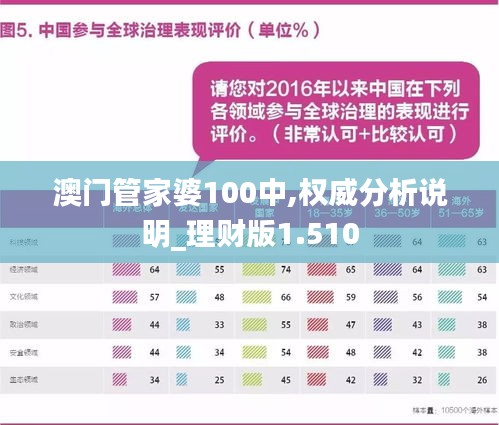 澳門(mén)管家婆100%精準(zhǔn)數(shù)據(jù)導(dǎo)向、落實(shí)與策略