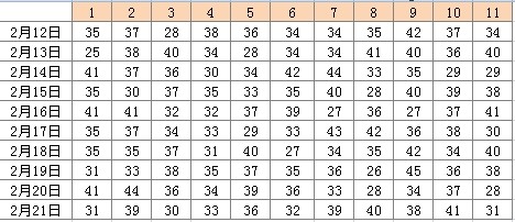 2025天天開彩免費資料062期22-22-8-37-39-22T：31