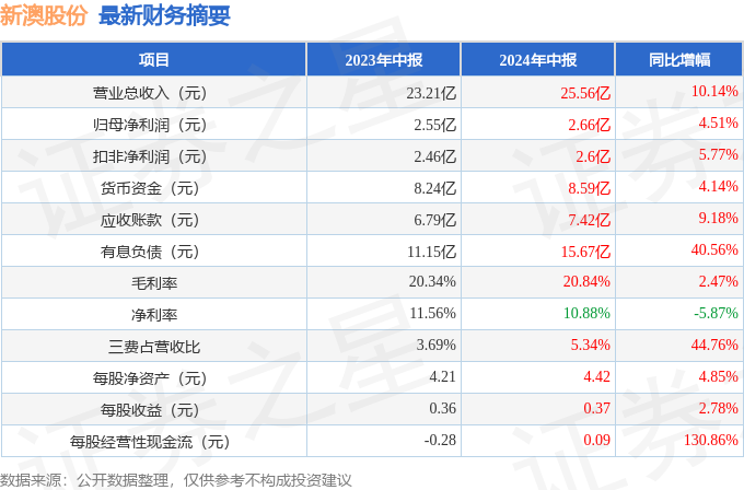 羽姍 第10頁