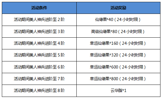 2025精準(zhǔn)資料免費(fèi)提供062期18-45-34-30-39-47T：41