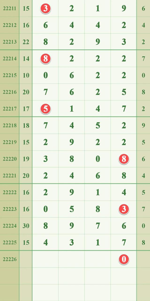 籽躍 第9頁