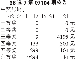 最新36選7，探索與啟示之旅