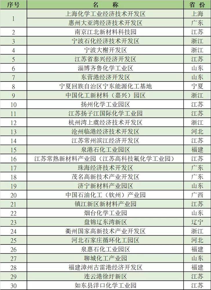 新澳2025最新資料大全掛牌062期30-13-15-3-14-16T：5