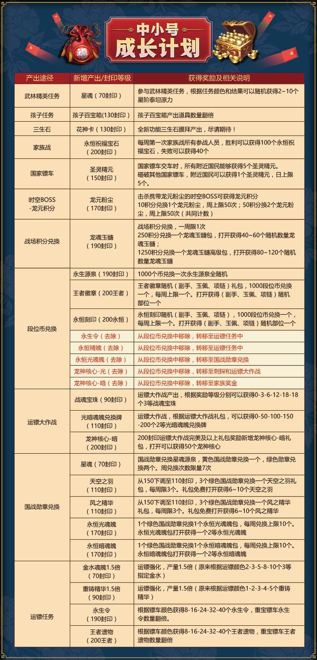 新奧天天開獎(jiǎng)資料大全的推薦未來規(guī)劃解析說明