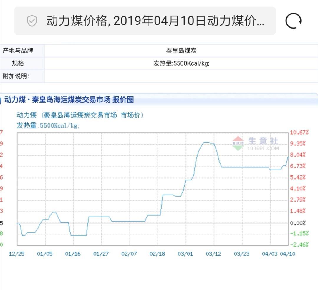 最新期貨動力煤市場動態(tài)解析與趨勢展望