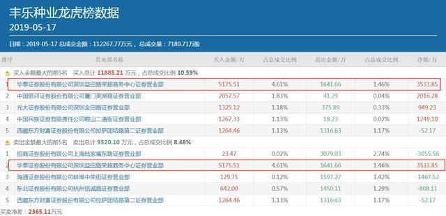 管家最準一碼一肖100%系統(tǒng)解答解釋定義