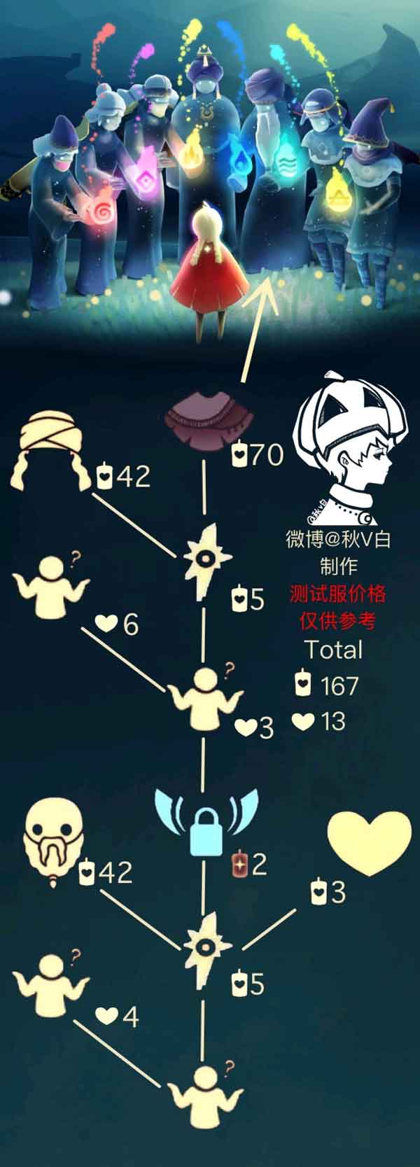 光遇最新祖先揭秘，探索與發(fā)現(xiàn)的奇幻之旅