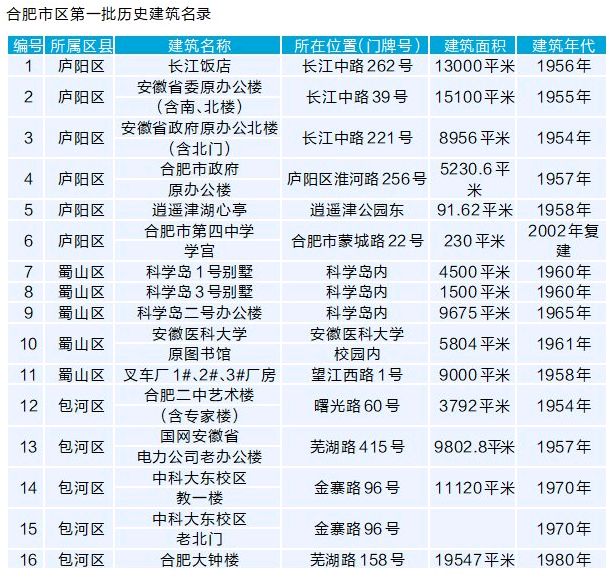 新澳門歷史開獎記錄查詢表重要性解釋落實方法
