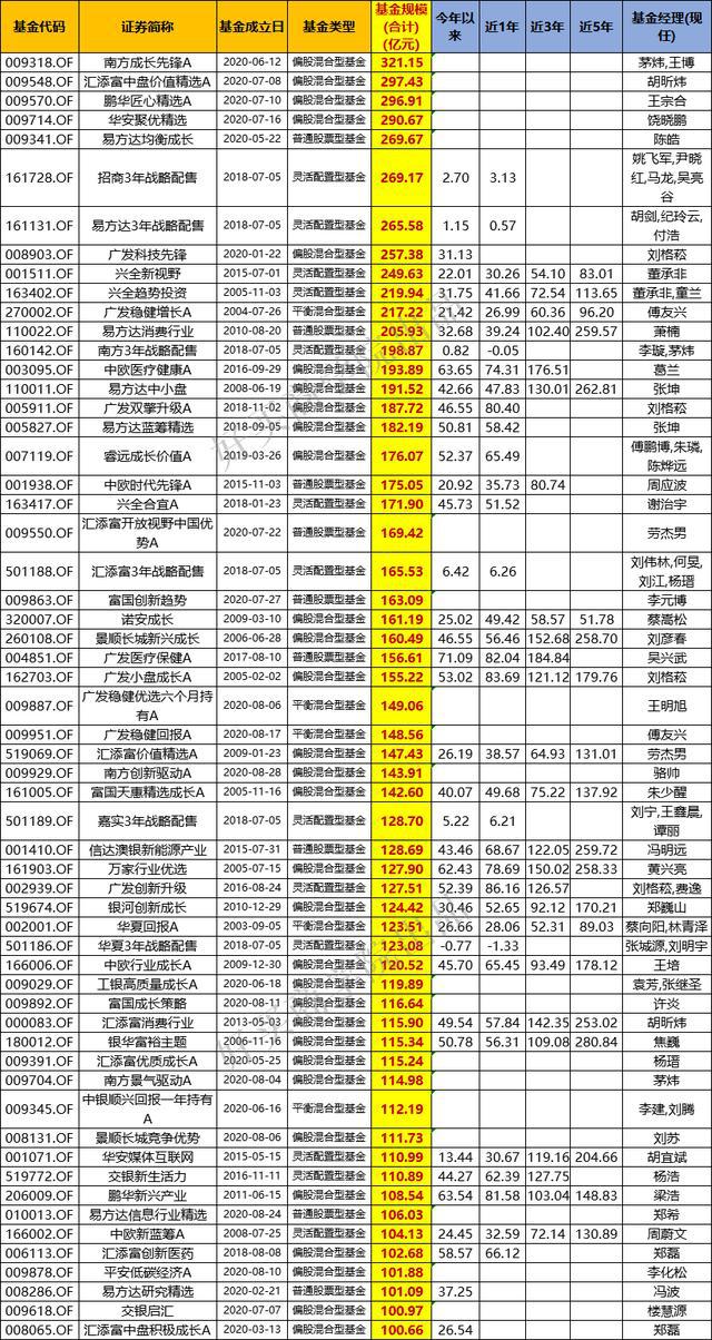 2025年歷史開獎記錄062期32-19-41-28-36-26T：32