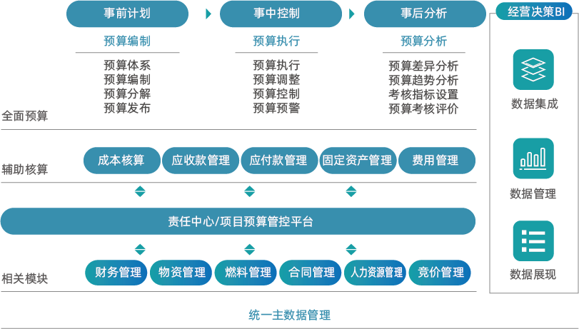 2025年新奧天天精準(zhǔn)全面數(shù)據(jù)執(zhí)行計劃