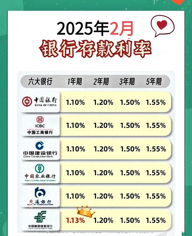 未來至XXXX年最新存款利率趨勢分析與預(yù)測