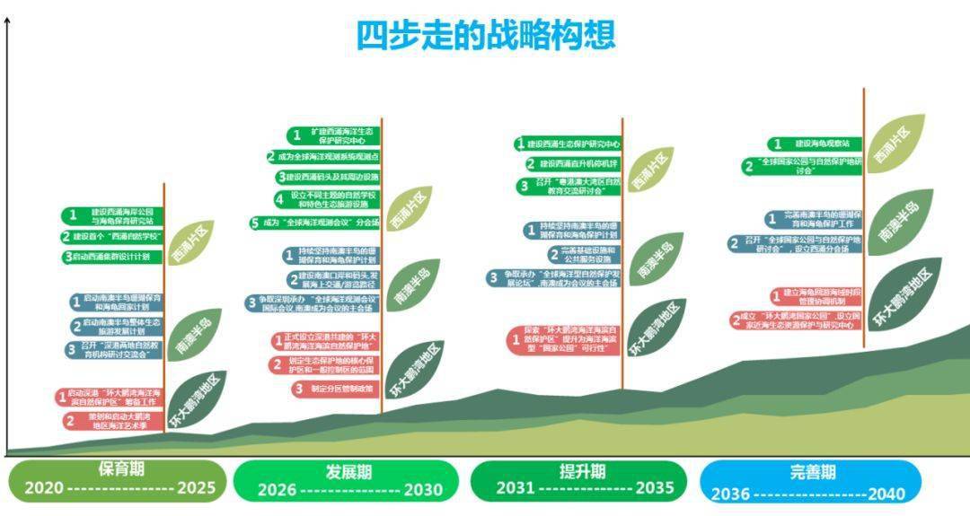 澳門特碼的開獎記錄可持續(xù)發(fā)展實施探索