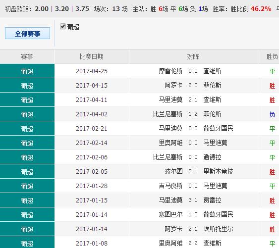62827com澳彩資料查詢優(yōu)勢頭數(shù)預(yù)測分析說明