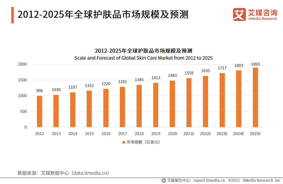 2025全年資料免費大全功能數(shù)據(jù)分析說明