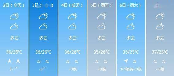 上李村委會(huì)最新天氣預(yù)報(bào)信息更新通知