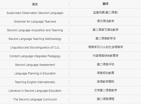 2005新澳正版資料最新更新069期32-10-31-27-31-10T：32