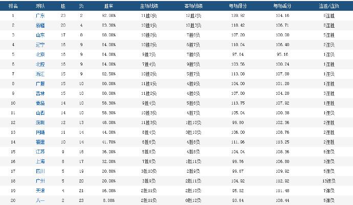 今晚澳門9點35分開獎結(jié)果了嗎067期30-11-38-27-33-23T：7