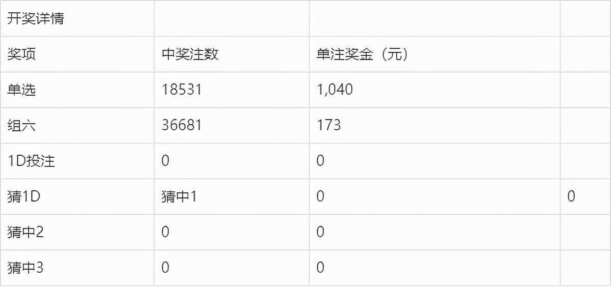 六會(huì)彩生肖開獎(jiǎng)結(jié)果069期18-27-28-21-16-29T：40