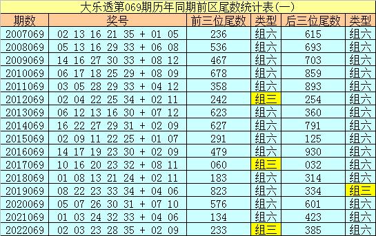 2025港六今晚開獎(jiǎng)結(jié)果069期3-9-7-17-4-21T：34