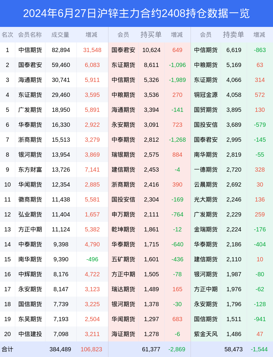 新澳門三期內(nèi)必出生肖069期27-10-26-33-19-6T：14