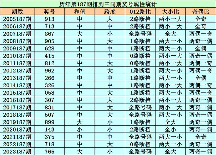 今晚澳門9點(diǎn)35分開獎(jiǎng)結(jié)果069期13-39-22-24-34-31T：28
