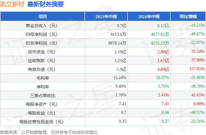 2025年正版資料全年免費(fèi)067期9-48-2-3-38-5T：19