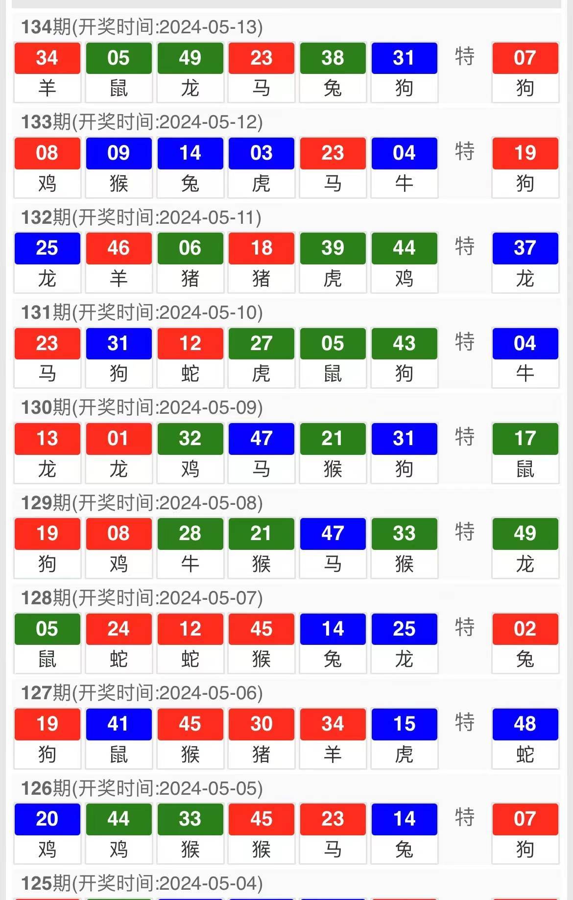 今晚澳門9點(diǎn)35分開什么069期7-25-7-9-33-48T：14