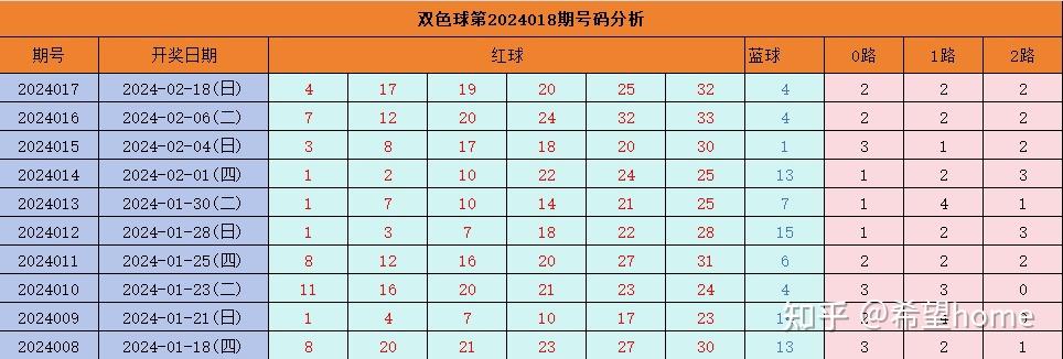 2025年澳門(mén)今晚開(kāi)獎(jiǎng)號(hào)碼069期32-44-20-22-40-10T：2