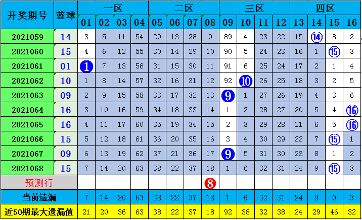 澳門六和彩資料查詢2024年免費查詢01-32期069期5-23-27-4-35-28T：36