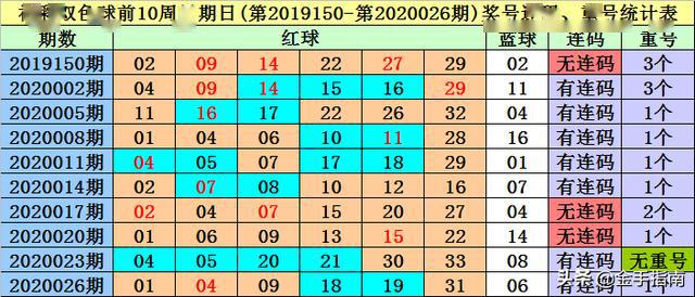 新天天彩免費(fèi)資料大全069期11-28-25-24-18-17T：37