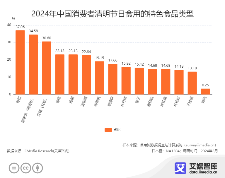 77777788888王中王中2024結(jié)構(gòu)化計劃評估