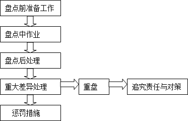 澳門(mén)4949最快開(kāi)獎(jiǎng)結(jié)果標(biāo)準(zhǔn)化流程評(píng)估