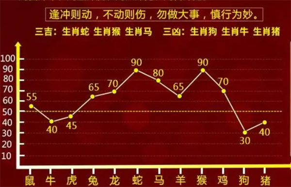 一肖一碼100%中持續(xù)計(jì)劃解析