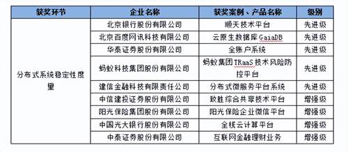 澳門天天免費精準大全穩(wěn)定計劃評估