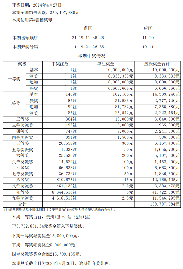 新澳門今期開獎(jiǎng)結(jié)果查詢表圖片067期22-17-9-22-3-42T：21