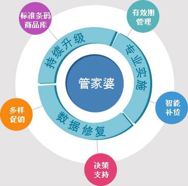 7777788888管家婆老家詳細(xì)解讀落實(shí)方案