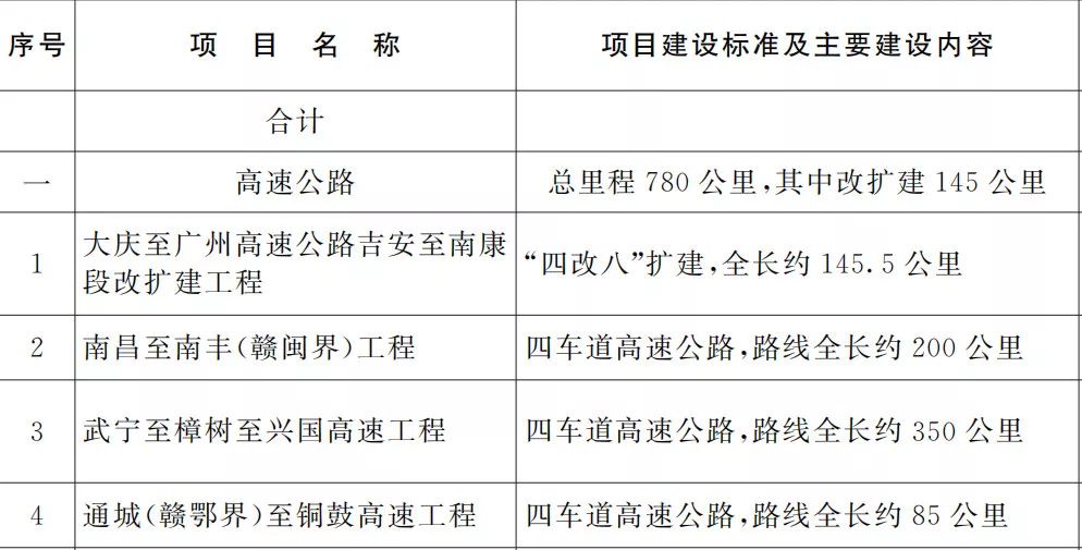 全年資料免費大全資料打開高速規(guī)劃、解釋與落實