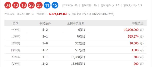 2025澳門今晚開(kāi)獎(jiǎng)號(hào)碼069期1-16-19-3-34-19T：5